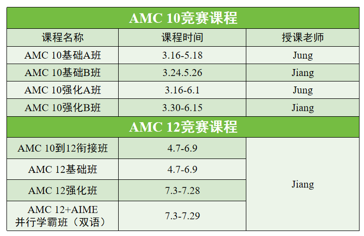 明明是深受藤校偏愛的世界頂級競賽，卻屢遭唱衰？衝(chong) 藤切忌人雲(yun) 亦雲(yun) ！
