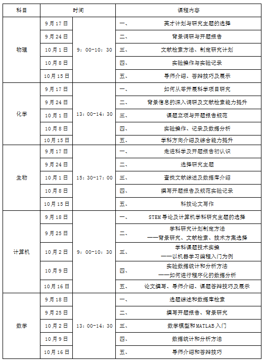 2024“英才計劃”培養(yang) 方案報名中！如何參加“英才計劃”？