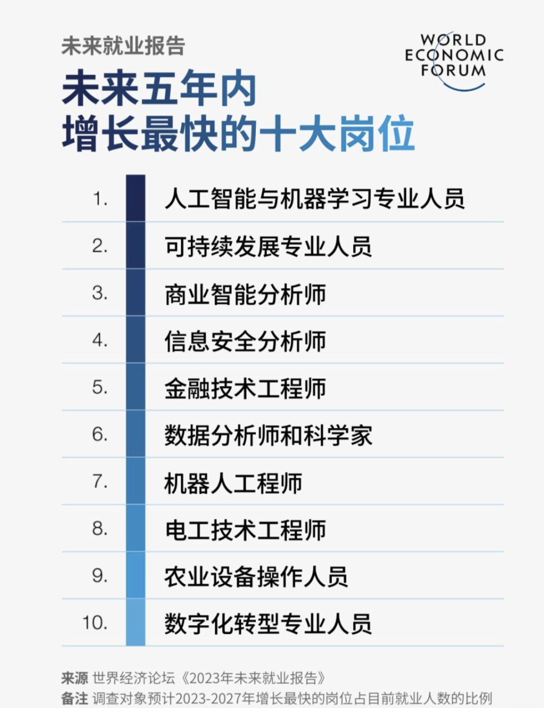 Sora來了，對留學選專(zhuan) 業(ye) 有什麽(me) 影響？