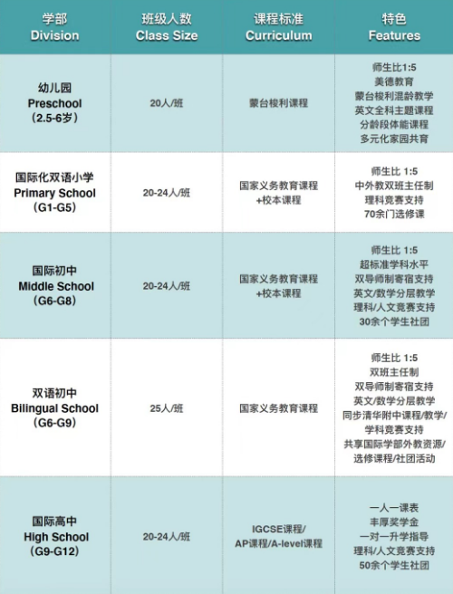 通過率不足5%！這兩(liang) 所國際學校順利通過WASC認證！