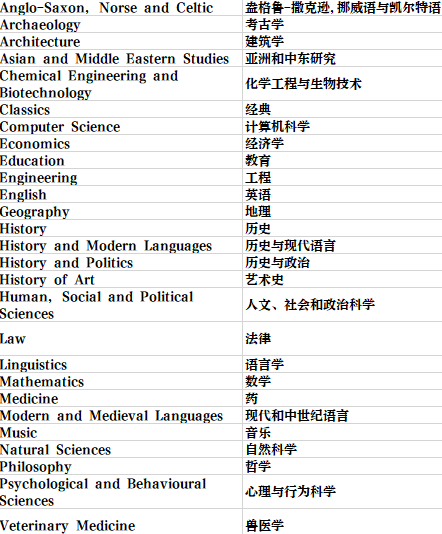 英國留學 | 劍橋大學學院和專(zhuan) 業(ye) 介紹
