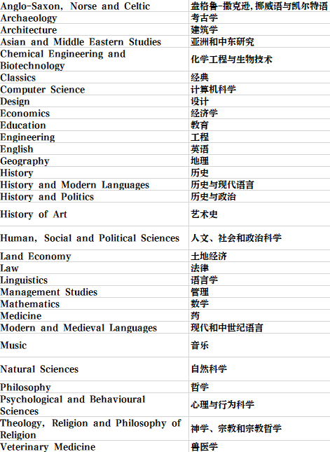 英國留學 | 劍橋大學學院和專(zhuan) 業(ye) 介紹