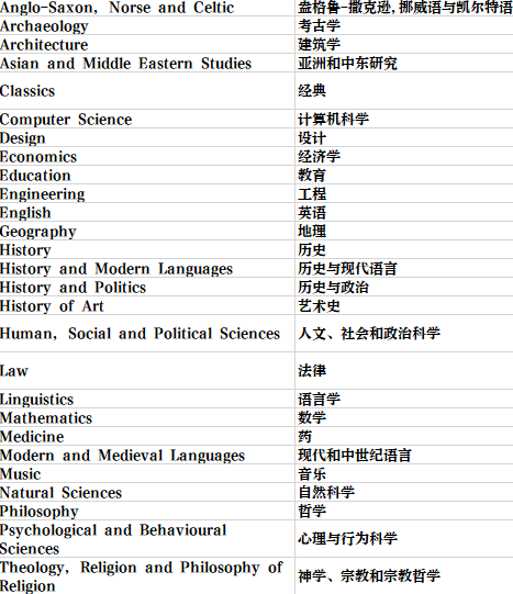 英國留學 | 劍橋大學學院和專(zhuan) 業(ye) 介紹