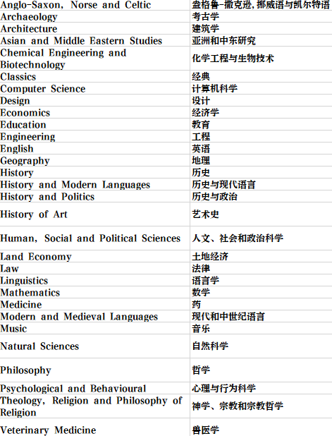 英國留學 | 劍橋大學學院和專(zhuan) 業(ye) 介紹
