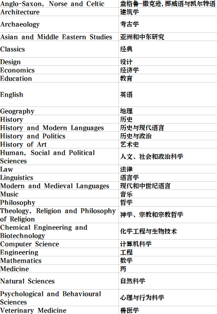 英國留學 | 劍橋大學學院和專(zhuan) 業(ye) 介紹