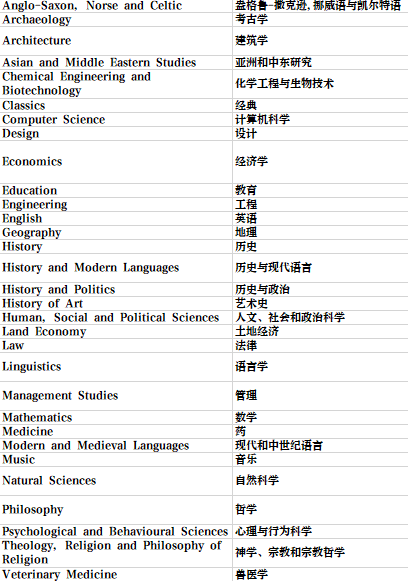 英國留學 | 劍橋大學學院和專(zhuan) 業(ye) 介紹
