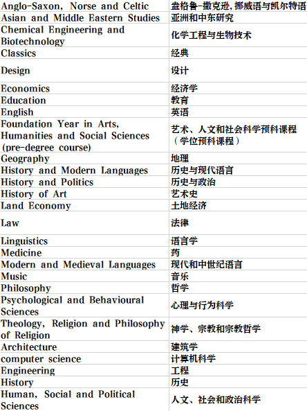 英國留學 | 劍橋大學學院和專(zhuan) 業(ye) 介紹