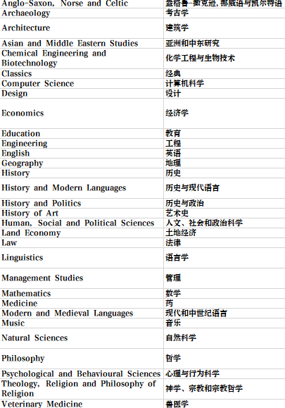 英國留學 | 劍橋大學學院和專(zhuan) 業(ye) 介紹