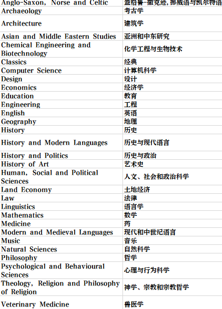 英國留學 | 劍橋大學學院和專(zhuan) 業(ye) 介紹