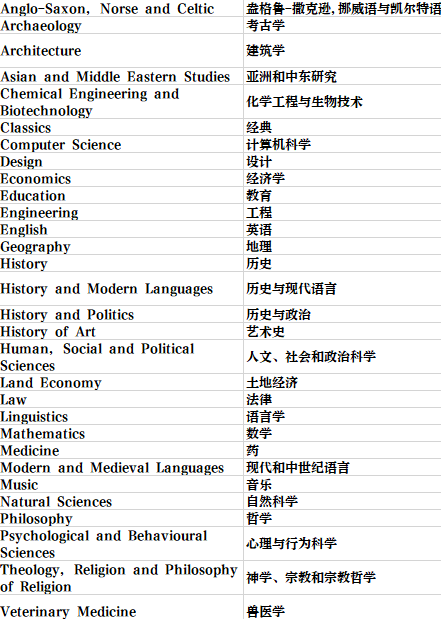 英國留學 | 劍橋大學學院和專(zhuan) 業(ye) 介紹