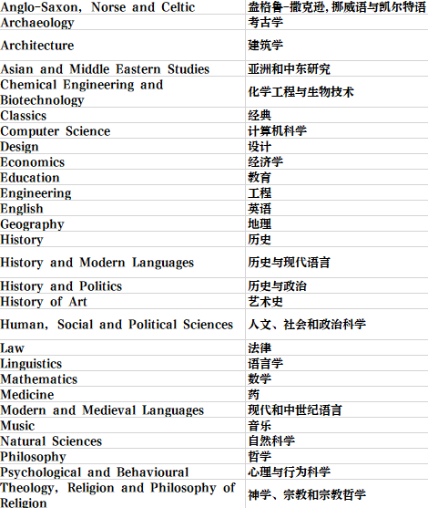 英國留學 | 劍橋大學學院和專(zhuan) 業(ye) 介紹