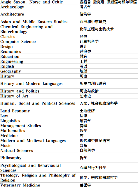 英國留學 | 劍橋大學學院和專(zhuan) 業(ye) 介紹