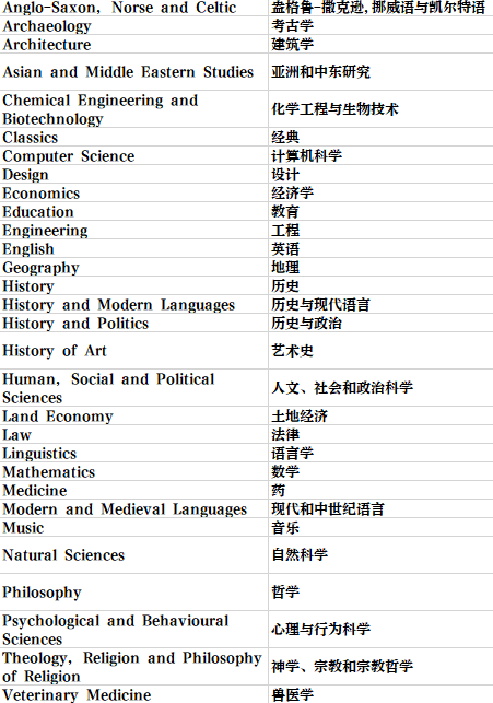 英國留學 | 劍橋大學學院和專(zhuan) 業(ye) 介紹
