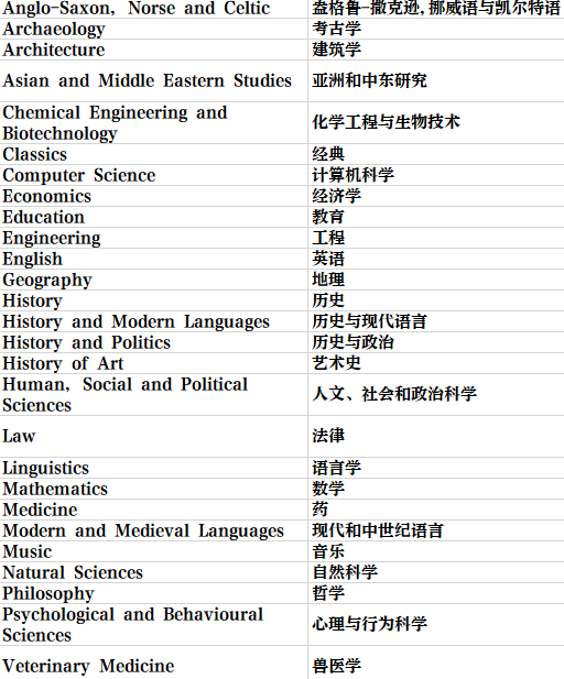 英國留學 | 劍橋大學學院和專(zhuan) 業(ye) 介紹