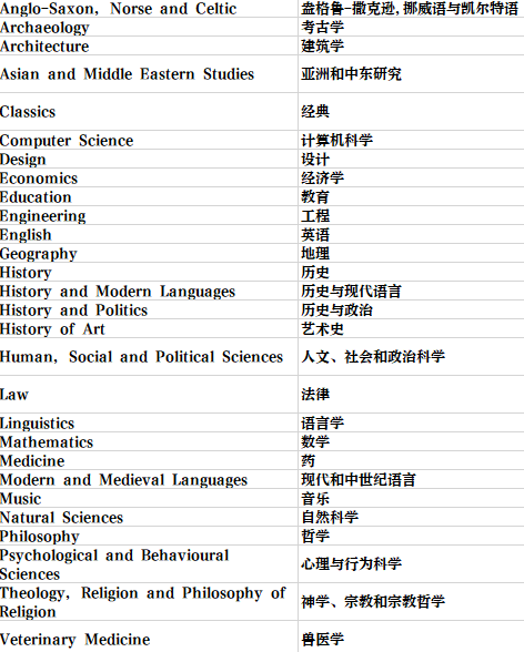 英國留學 | 劍橋大學學院和專(zhuan) 業(ye) 介紹