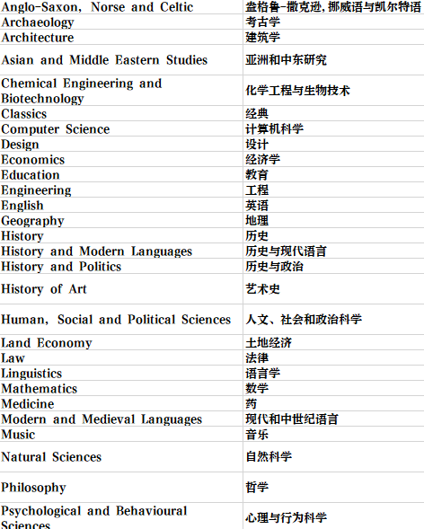 英國留學 | 劍橋大學學院和專(zhuan) 業(ye) 介紹