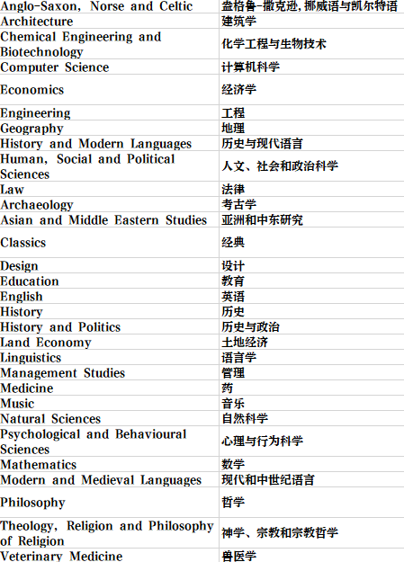 英國留學 | 劍橋大學學院和專(zhuan) 業(ye) 介紹