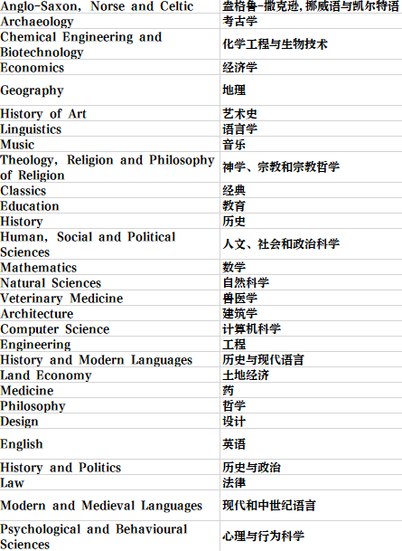 英國留學 | 劍橋大學學院和專(zhuan) 業(ye) 介紹
