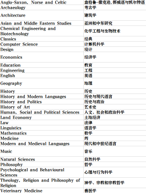 英國留學 | 劍橋大學學院和專(zhuan) 業(ye) 介紹