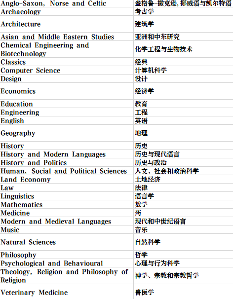 英國留學 | 劍橋大學學院和專(zhuan) 業(ye) 介紹