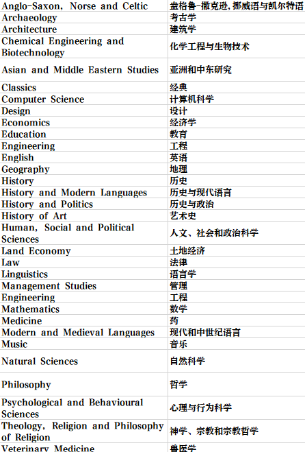 英國留學 | 劍橋大學學院和專(zhuan) 業(ye) 介紹