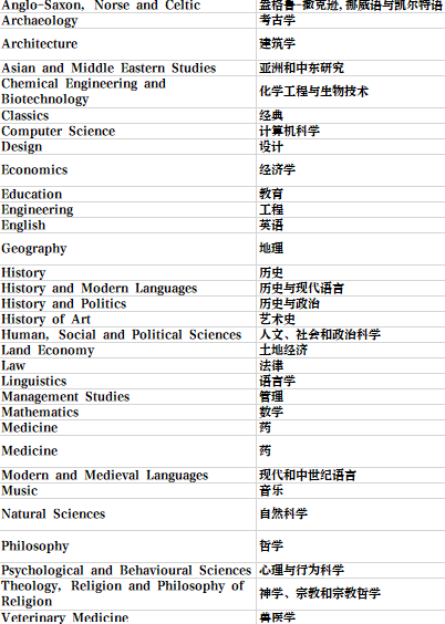 英國留學 | 劍橋大學學院和專(zhuan) 業(ye) 介紹