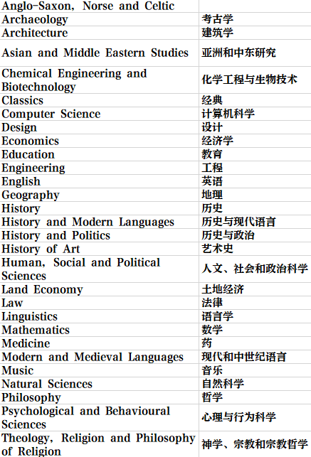 英國留學 | 劍橋大學學院和專(zhuan) 業(ye) 介紹