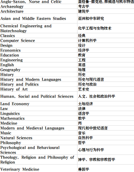 英國留學 | 劍橋大學學院和專(zhuan) 業(ye) 介紹