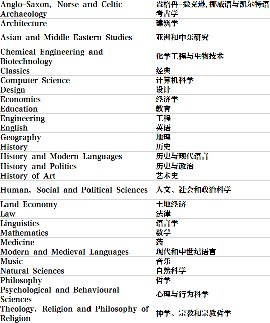 英國留學 | 劍橋大學學院和專(zhuan) 業(ye) 介紹