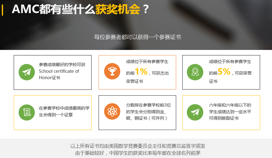 2024年AMC8分數線已出，AMC8獎項證書(shu) 如何下載？