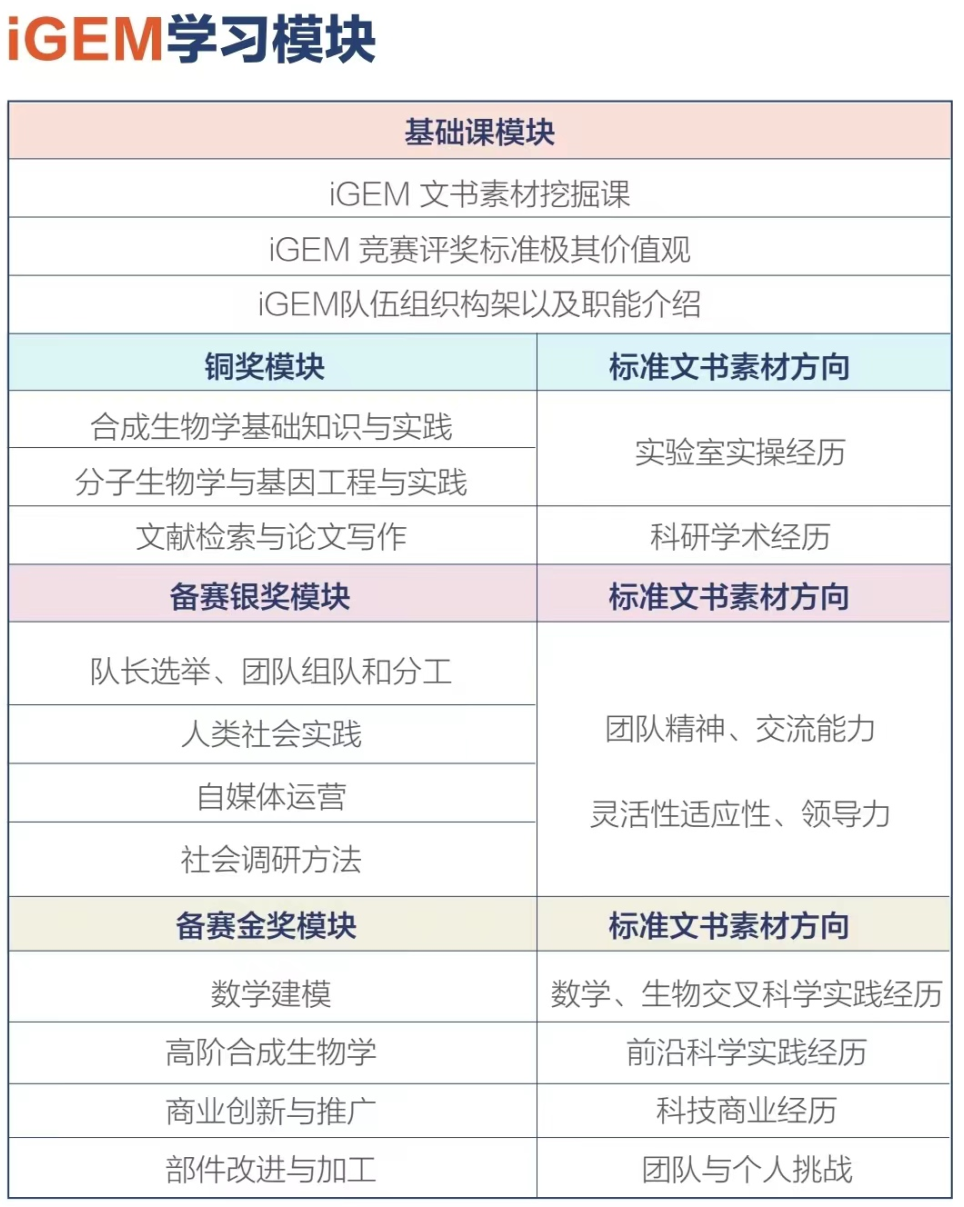 2024年iGEM競賽時間有嗎？適合哪些學生參加？新手小白必看！