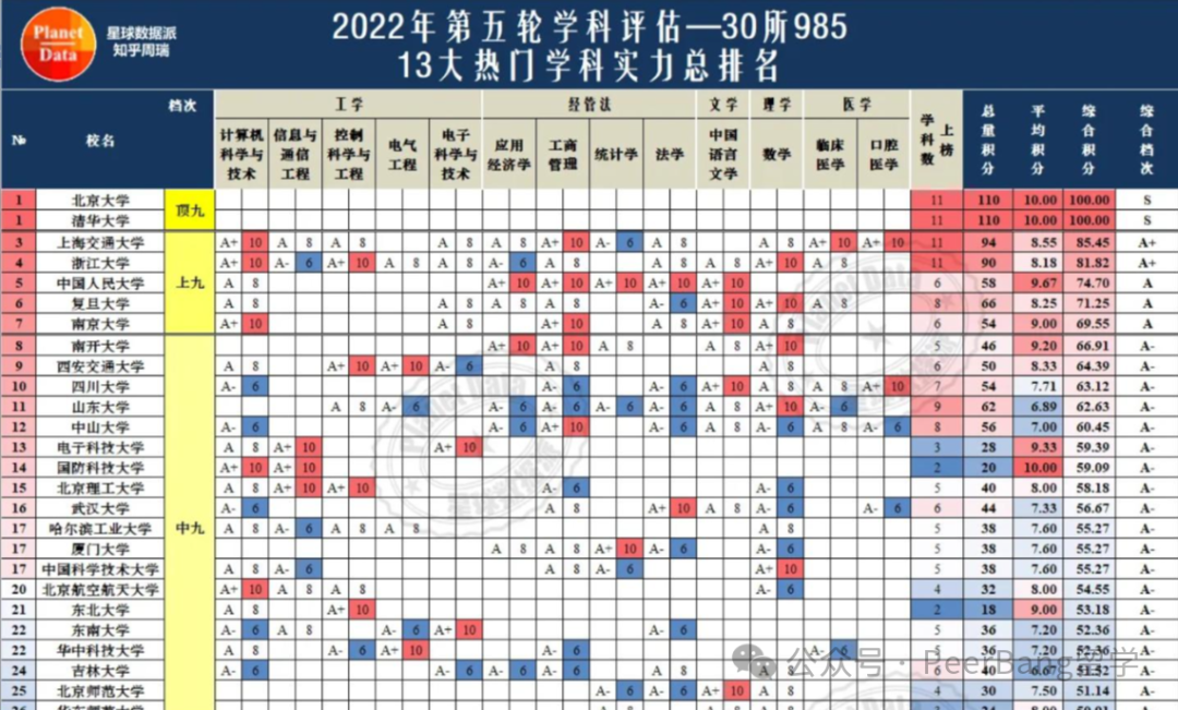 夢幻聯動！985高校牽手牛津大學，共同開設獎學金項目！