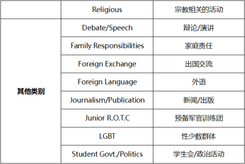 美本活動個(ge) 性化到底有多重要！