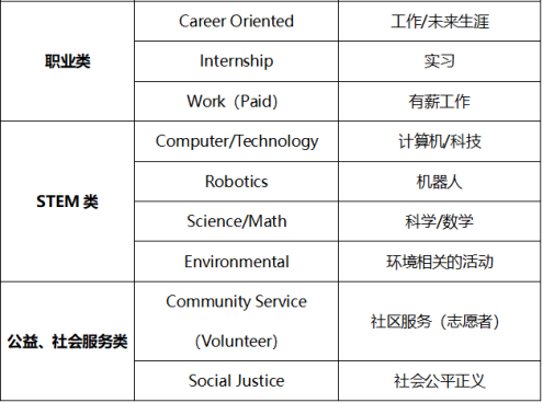 美本活動個(ge) 性化到底有多重要！