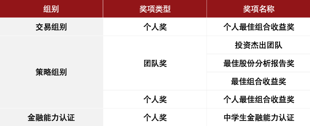 SIC中學生投資挑戰賽-經濟商科爬藤利器