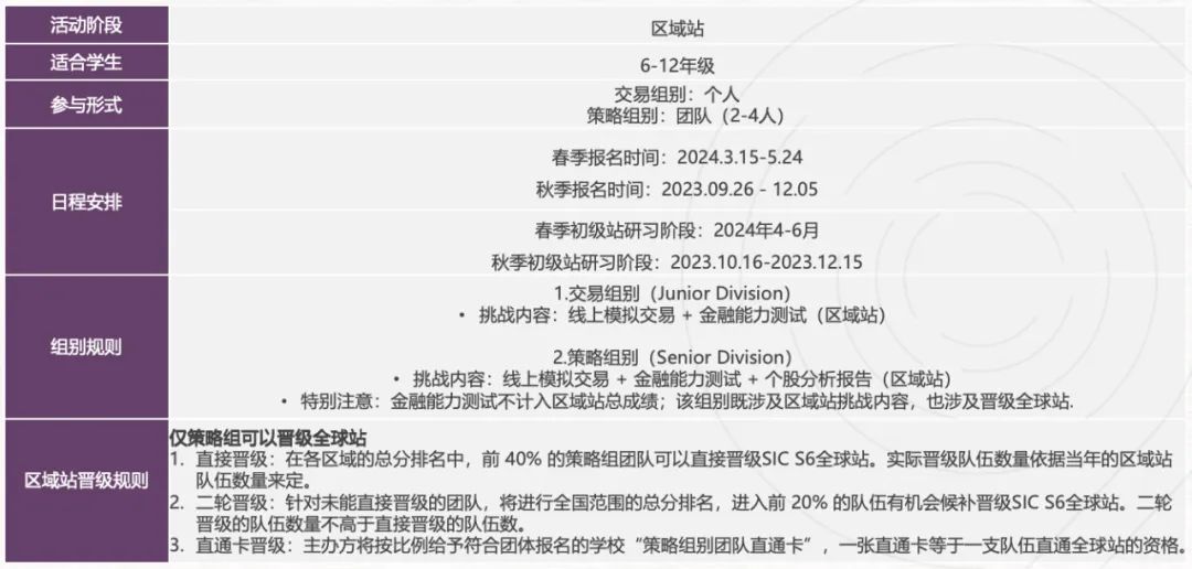 SIC中學生投資挑戰賽-經濟商科爬藤利器