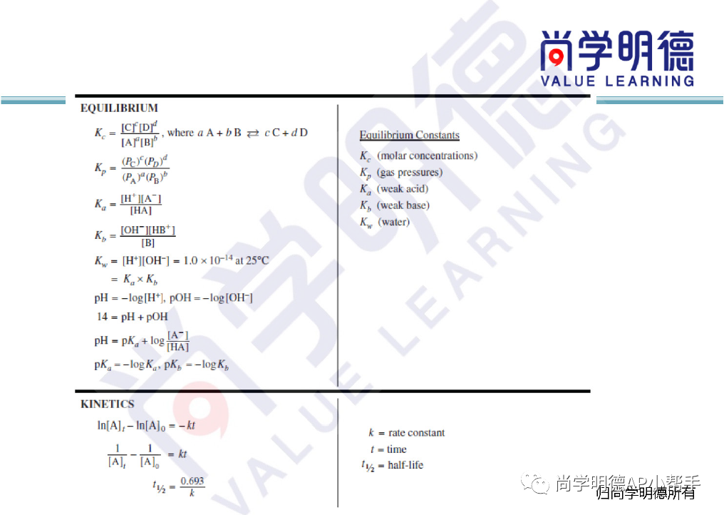 2024AP備考| AP化學考試重難點總結及備考方法，FRQ答題技巧超詳細梳理