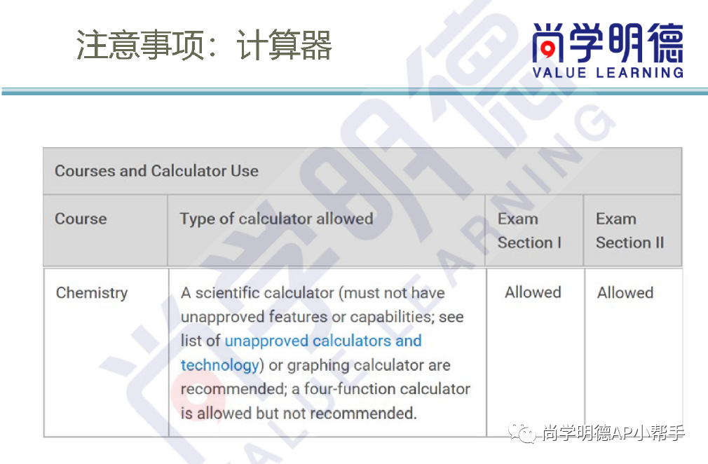 2024AP備考| AP化學考試重難點總結及備考方法，FRQ答題技巧超詳細梳理
