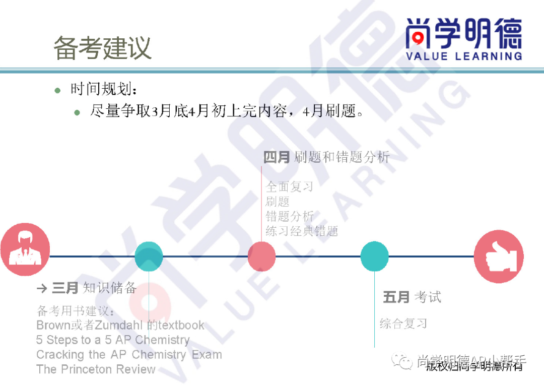 2024AP備考| AP化學考試重難點總結及備考方法，FRQ答題技巧超詳細梳理