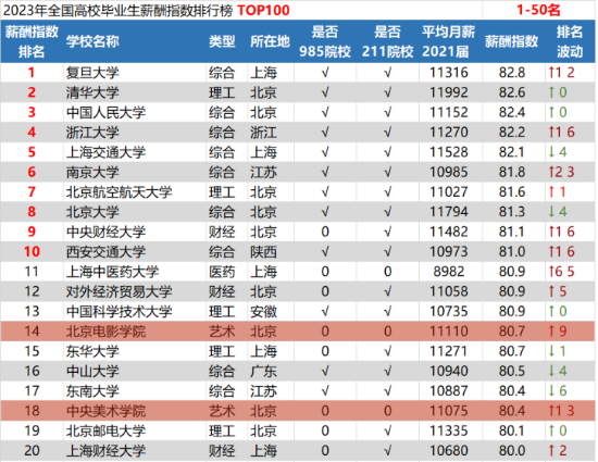 港大讀研VS北大讀研哪個(ge) 更好？