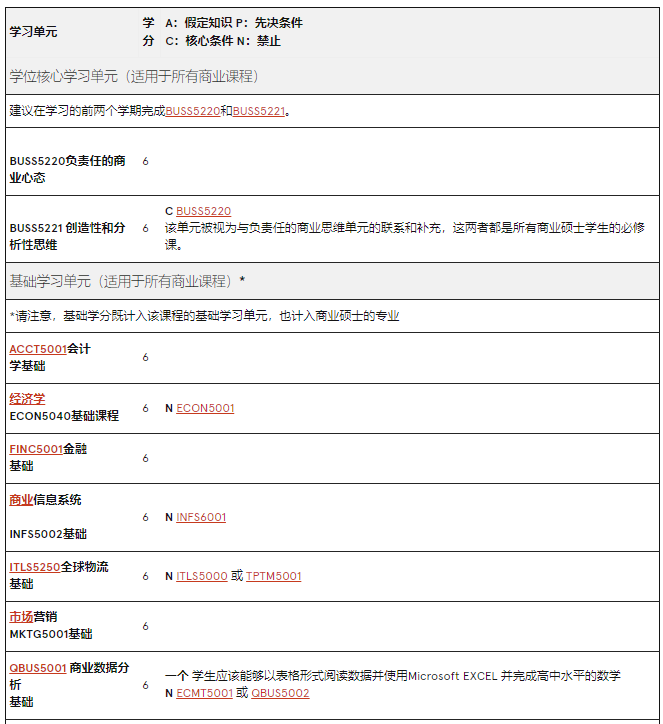 澳洲留學 | 悉尼大學Business方向研究生專(zhuan) 業(ye) 介紹