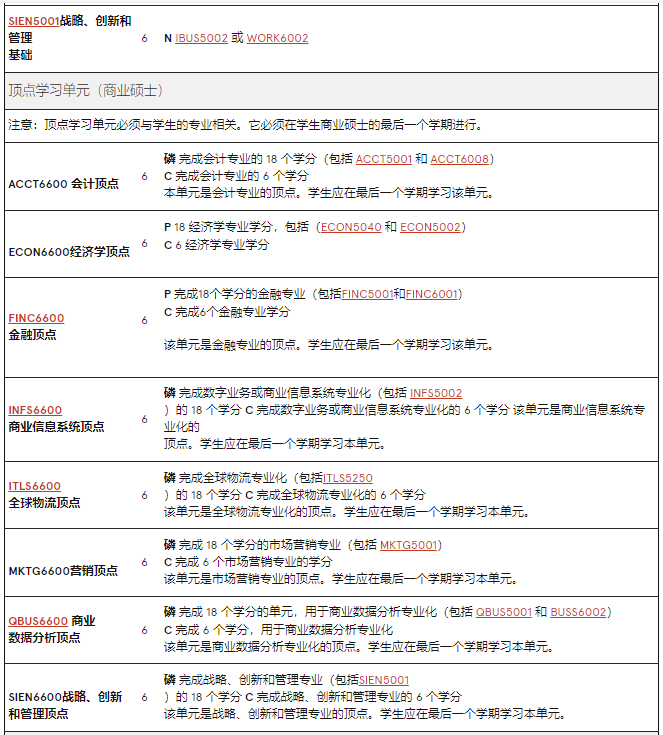 澳洲留學 | 悉尼大學Business方向研究生專(zhuan) 業(ye) 介紹