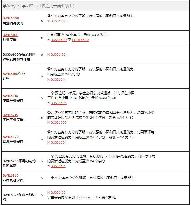 澳洲留學 | 悉尼大學Business方向研究生專(zhuan) 業(ye) 介紹