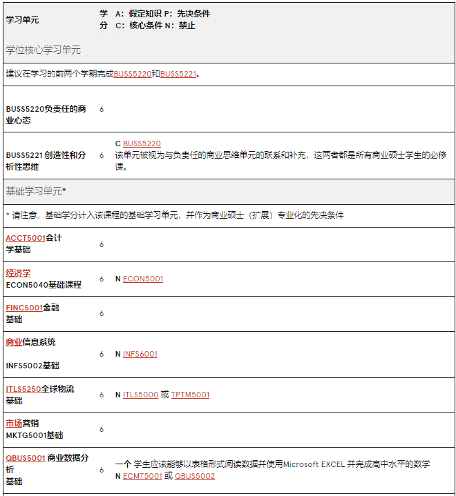 澳洲留學 | 悉尼大學Business方向研究生專(zhuan) 業(ye) 介紹