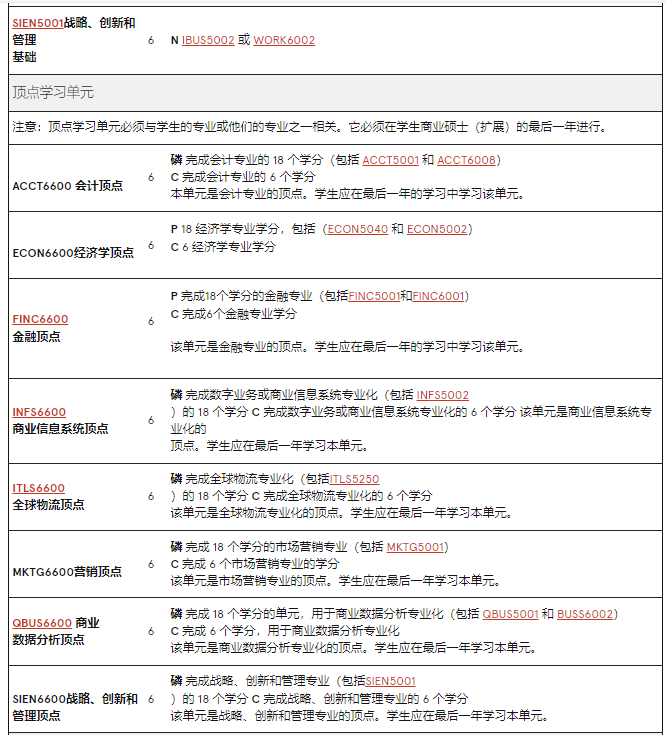 澳洲留學 | 悉尼大學Business方向研究生專(zhuan) 業(ye) 介紹