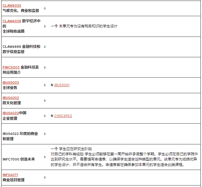 澳洲留學 | 悉尼大學Business方向研究生專(zhuan) 業(ye) 介紹