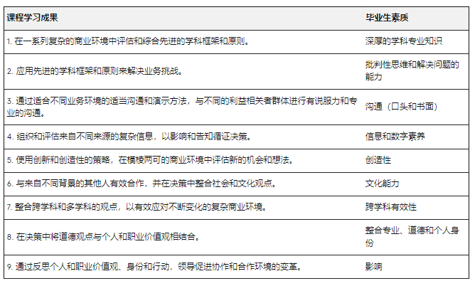 澳洲留學 | 悉尼大學Business方向研究生專(zhuan) 業(ye) 介紹