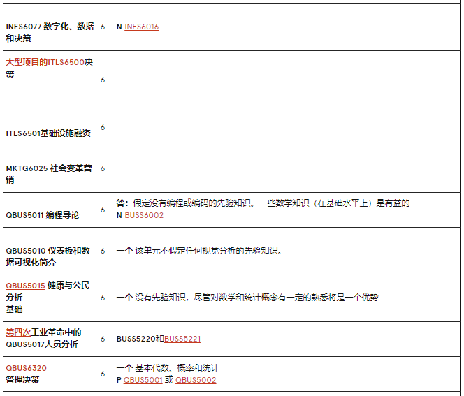 澳洲留學 | 悉尼大學Business方向研究生專(zhuan) 業(ye) 介紹