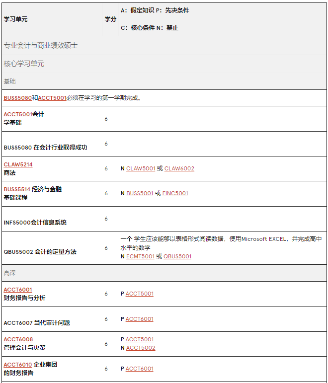 澳洲留學 | 悉尼大學Business方向研究生專(zhuan) 業(ye) 介紹