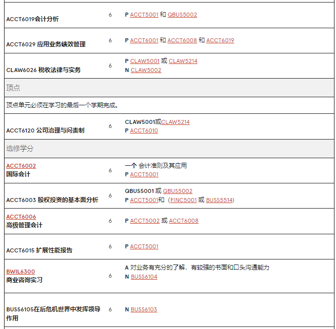 澳洲留學 | 悉尼大學Business方向研究生專(zhuan) 業(ye) 介紹